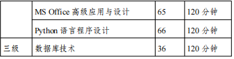 计算机2