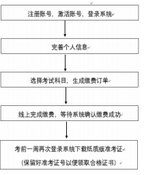 计算机3