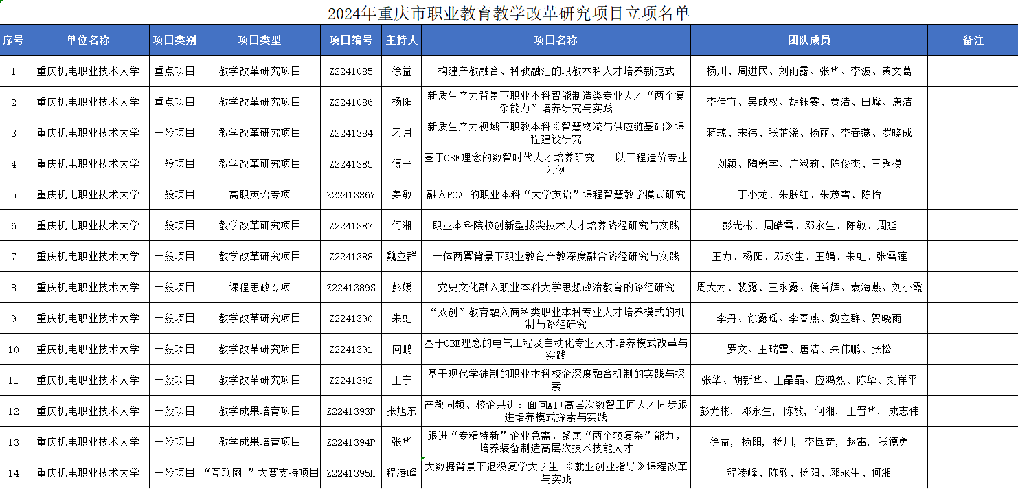 企业微信截图_17320889442922 企业微信截图_17320889442922